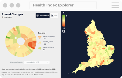 health care index что это